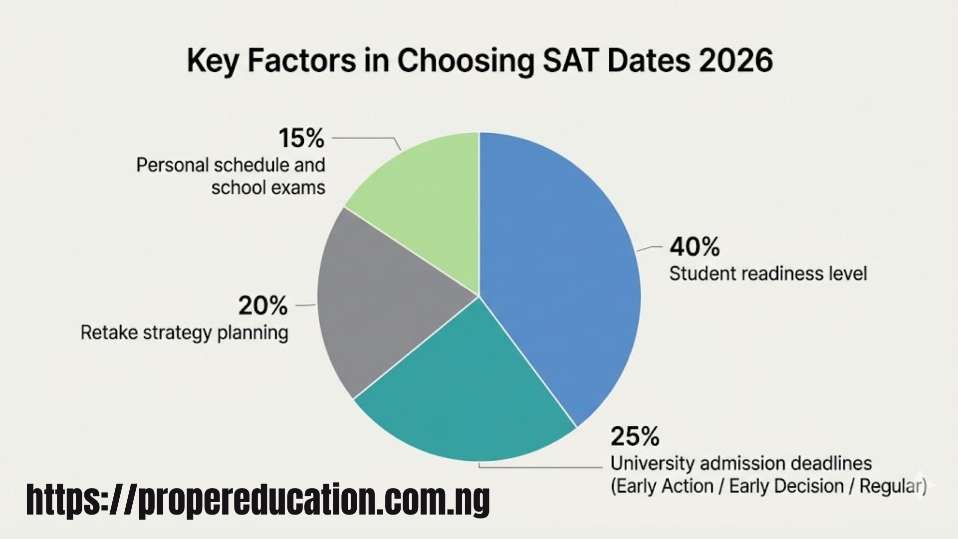 How to Choose the Best SAT Dates 2026 Test Date