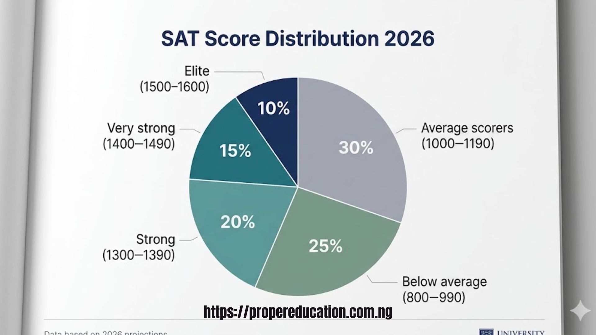 What Does the SAT Score Chart 2026 Mean?