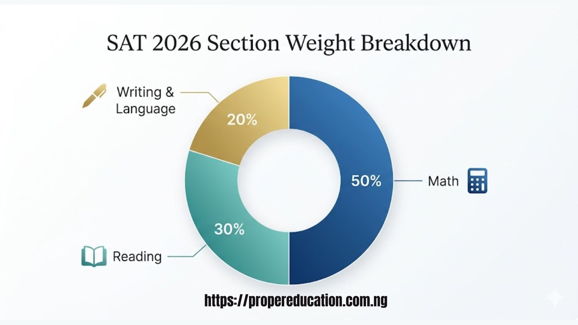 Must-Know SAT Topics for 2026